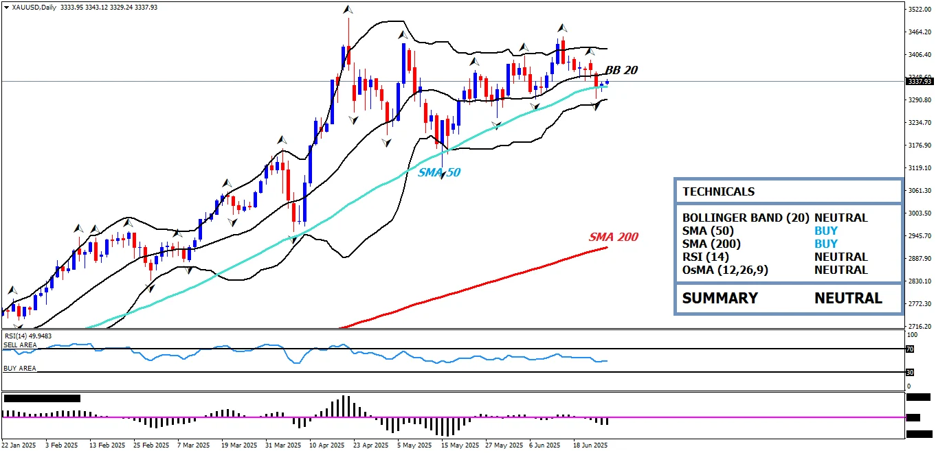 Sinyal Gencatan Senjata bikin Emas Kinclong Tipis