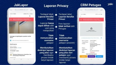 Skandal AI di JAKI: Manipulasi Laporan Mengguncang Kepercayaan Warga Jakarta