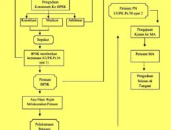 Skema Penyelesaian Kerugian pada Kasus Mis‑selling Produk Unitlink: Apa yang Perlu Diketahui Konsumen