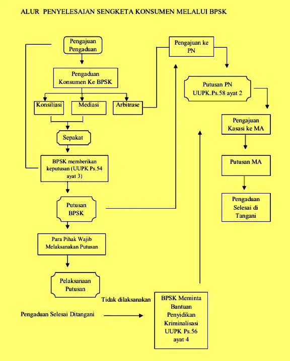 Skema Penyelesaian Kerugian pada Kasus Mis‑selling Produk Unitlink: Apa yang Perlu Diketahui Konsumen