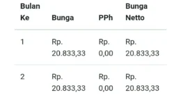 Special Rate Dinilai Hambat Penurunan Bunga Deposito