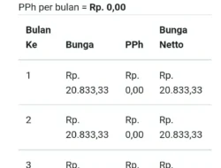 Special Rate Dinilai Hambat Penurunan Bunga Deposito