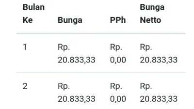 Special Rate Dinilai Hambat Penurunan Bunga Deposito