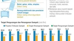 Stok Plastik Nasional Hanya Bertahan Sampai Mei? Menperin Ungkap Risiko dan Upaya Pemerintah