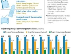 Stok Plastik Nasional Hanya Bertahan Sampai Mei? Menperin Ungkap Risiko dan Upaya Pemerintah