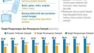Stok Plastik Nasional Hanya Bertahan Sampai Mei? Menperin Ungkap Risiko dan Upaya Pemerintah