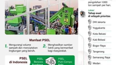 Sulsel Luncurkan Proyek PSEL Rp3 Triliun: 1.000 Ton Sampah Jadi Listrik 25 MW