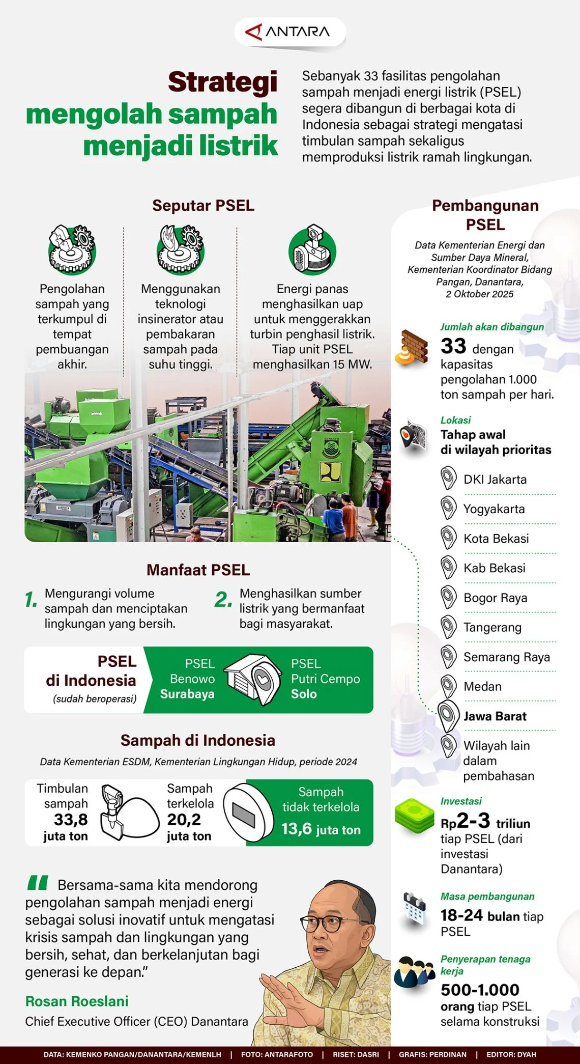 Sulsel Luncurkan Proyek PSEL Rp3 Triliun: 1.000 Ton Sampah Jadi Listrik 25 MW