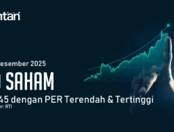 Tak Bertenaga, 10 Saham Ini Rontok Sepekan