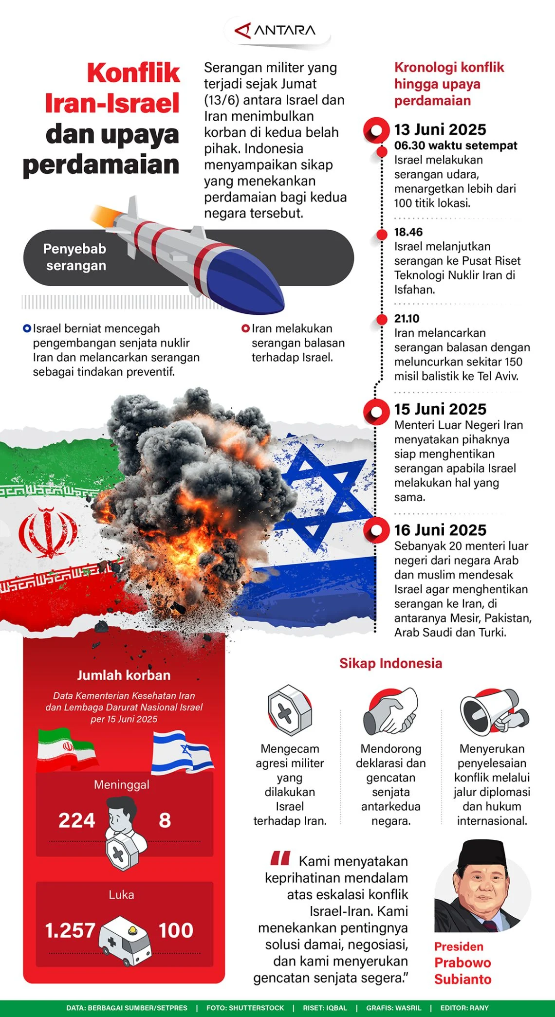 Taktik Licin Iran Bikin Militer AS dan Israel Kelabakan, Apa Sebenarnya?