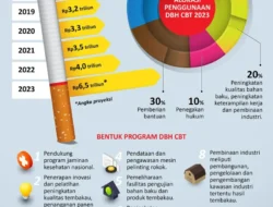Tantangan Industri Tembakau dan Dinamika Emiten di Tengah Kebijakan Cukai, Buyback, serta Dividen 2026