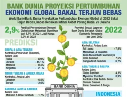 Tantangan Nyata dalam Integrasi Ekonomi Halal Global B57+