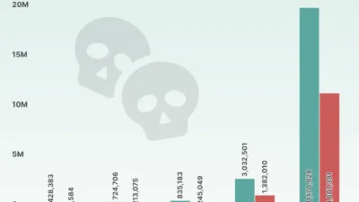 Tekanan Global Picu Pelemahan Kripto sepanjang Kuartal I-2026