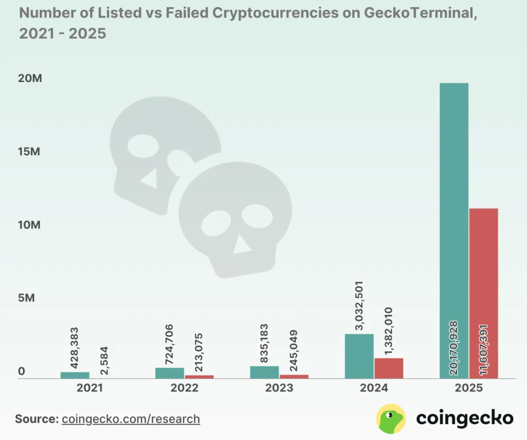 Tekanan Global Picu Pelemahan Kripto sepanjang Kuartal I-2026
