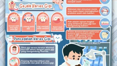 Tele‑Dentistry Revolusi Perawatan Gigi Anak: Program Singapore Turunkan Risiko Karies hingga 80%