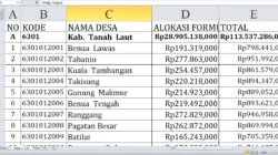 Terkuak! 31 paket jasa EO BGN Disebut Rp113 Miliar, Ini Rinciannya