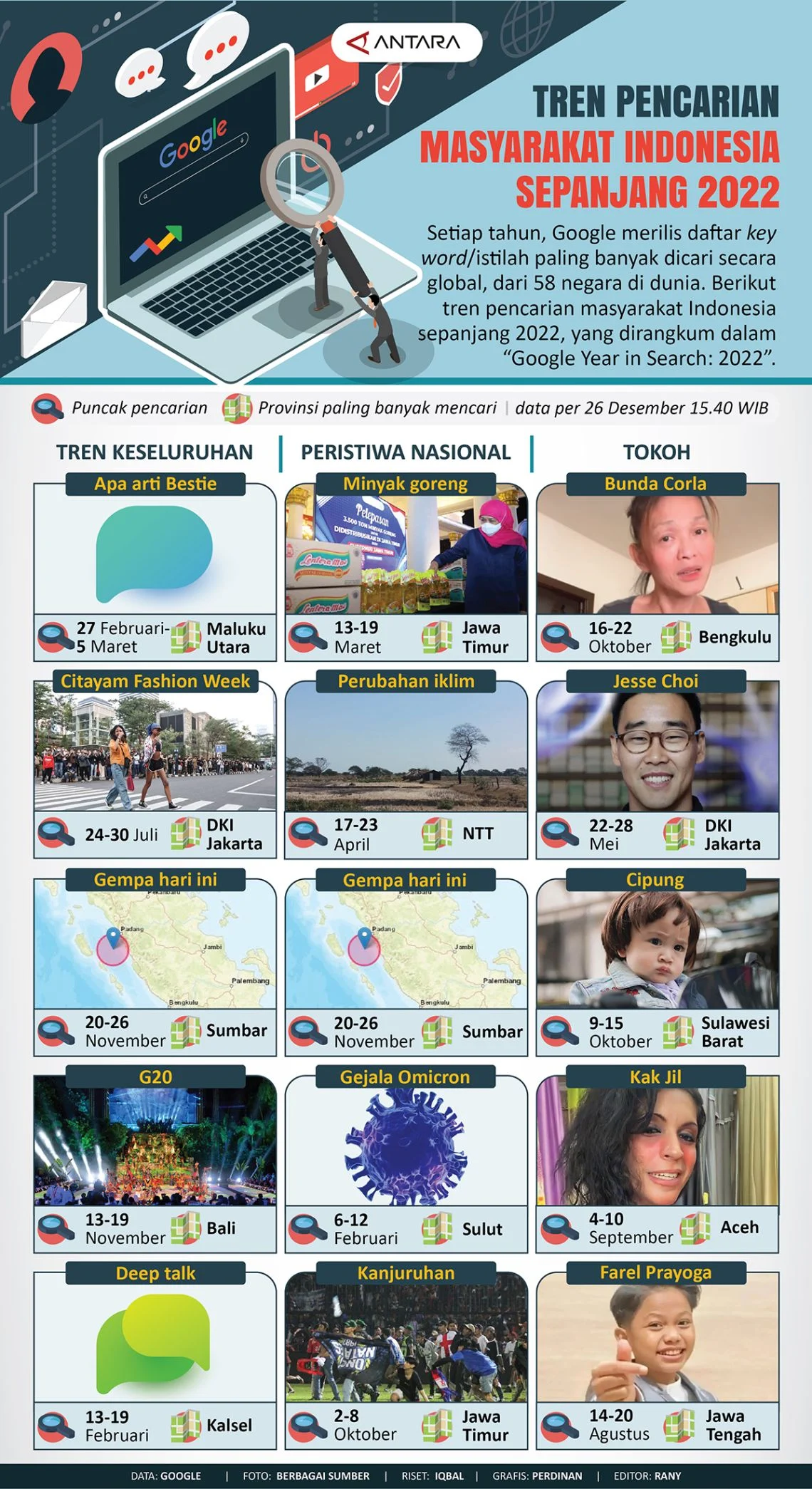 Terungkap! 4 Tren Pencarian Harian yang Mengubah Gaya Hidup di 2026