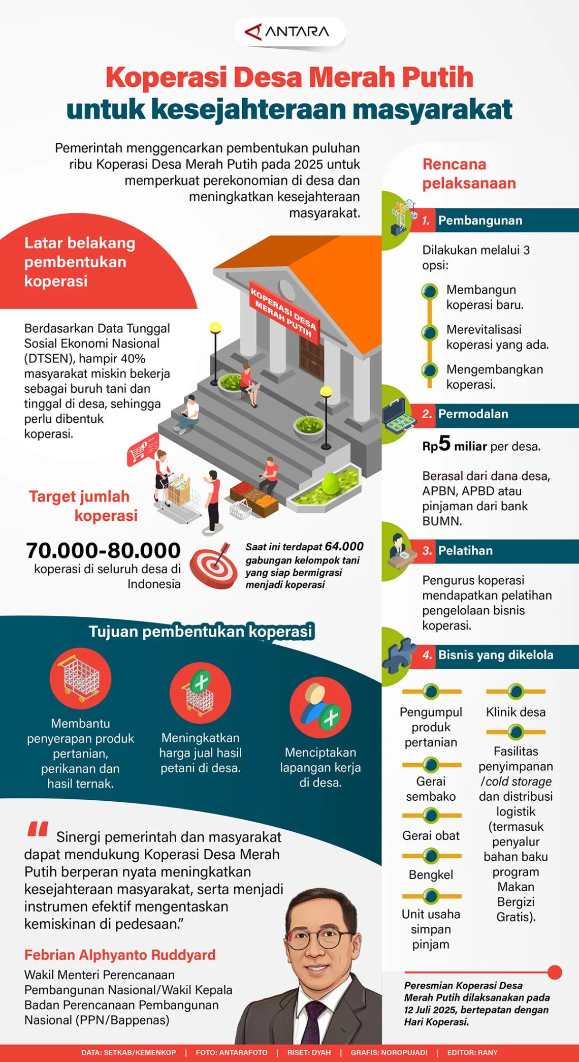 Terungkap Besaran Gaji Manajer Koperasi Merah Putih dan Sumber Pembiayaannya