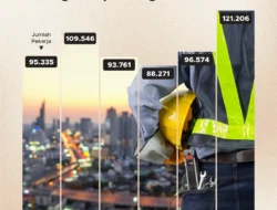 Terungkap! Mengapa 97% Tenaga Kerja Indonesia Masih Tanpa Dana Pensiun dan Apa Solusinya