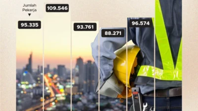 Terungkap! Mengapa 97% Tenaga Kerja Indonesia Masih Tanpa Dana Pensiun dan Apa Solusinya