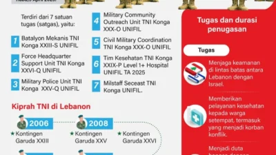 Tiga Prajurit TNI Gugur di Lebanon dalam Misi Perdamaian PBB, Ini Pesan Prabowo