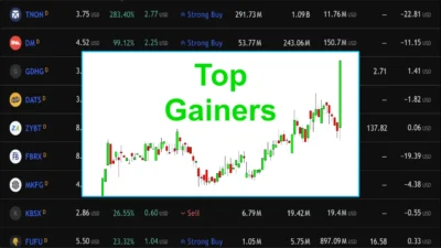 Top Gainers Hari ini Ngebut tapi Asing Belum Kompak Masuk, Begini Petanya!