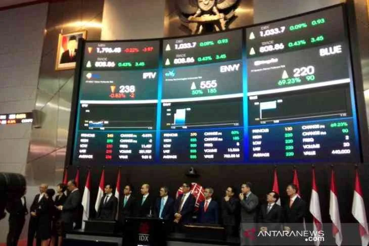 TOTL Naik Bertahap, Asing Masuk dan Supply Tebal Mulai Diuji