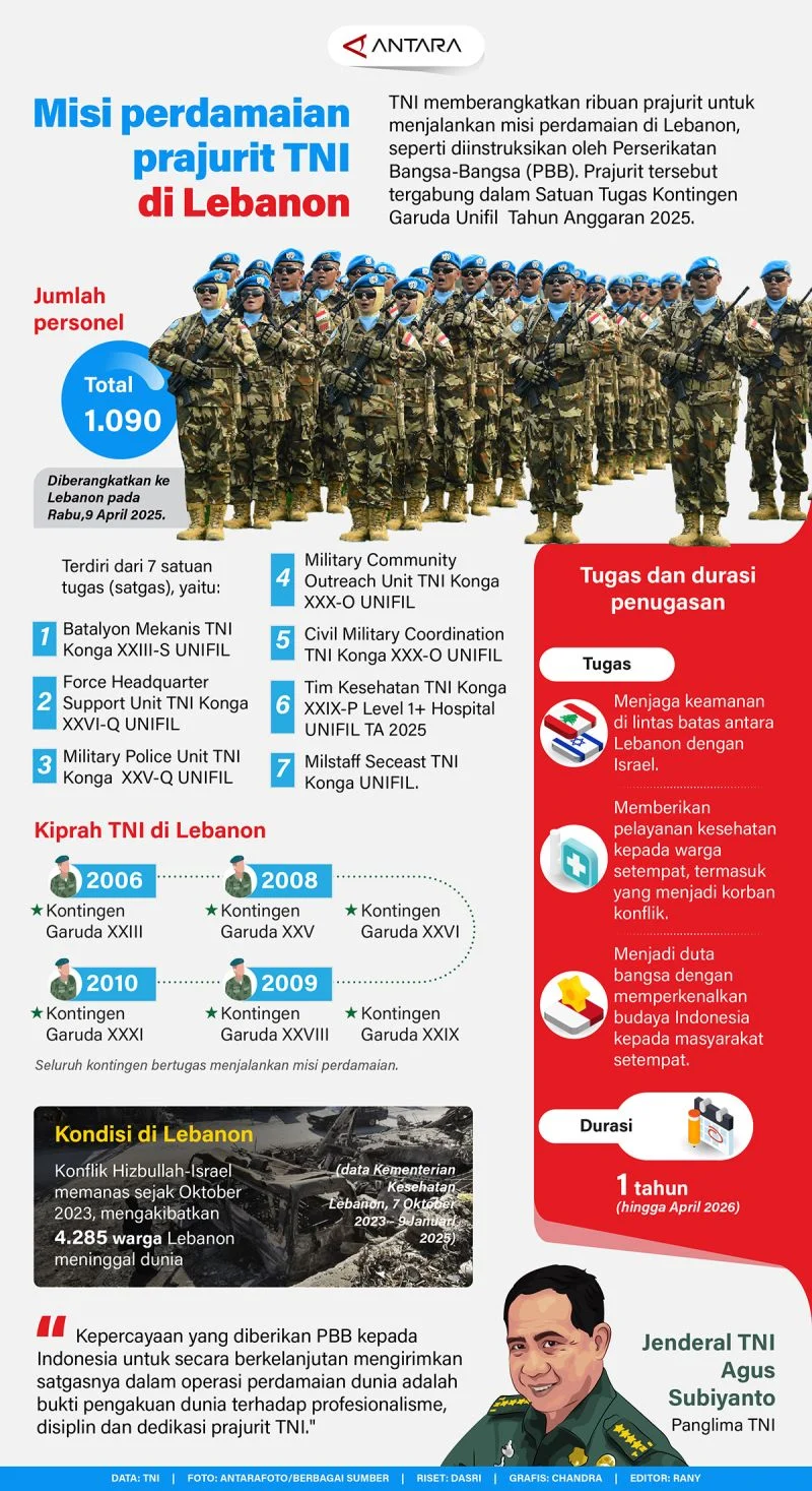 Tragedi di Lebanon: Tiga Prajurit TNI Gugur, 73 Negara Desak PBB Perkuat Perlindungan UNIFIL