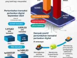 Transaksi Pembayaran Digital Tembus 14,82 Miliar, Tumbuh 37,7% di Kuartal I 2026