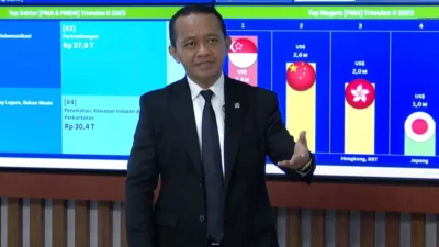 Transaksi Rp14,2 Triliun di Pekan Pendek, Siapa Paling Dominan?