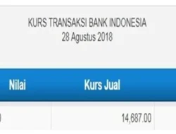 Transaksi Valas Berpotensi Naik, Bank Siaga di Tengah Fluktuasi Rupiah