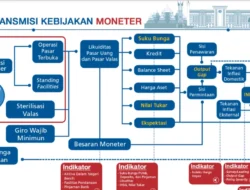 Transmisi Suku Bunga Kredit Masih Mandek, Pertumbuhan Kredit Bisa Terganggu