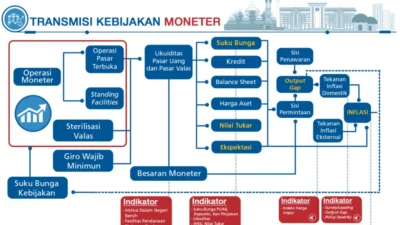 Transmisi Suku Bunga Kredit Masih Mandek, Pertumbuhan Kredit Bisa Terganggu