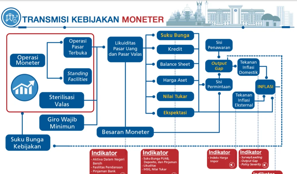 Transmisi Suku Bunga Kredit Masih Mandek, Pertumbuhan Kredit Bisa Terganggu