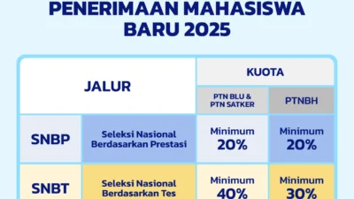 UI Naik Peringkat Global dan Sambut Lebih dari 2.000 Mahasiswa Baru lewat SNBP 2026