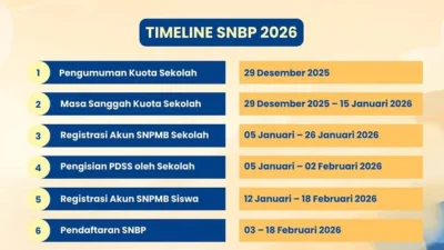 Undip 2026: Daya Tampung SNBT, Jadwal Daftar Ulang SNBP, dan Peran Alumni dalam Dunia Pendidikan