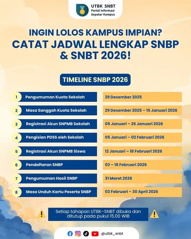 Undip 2026: Daya Tampung SNBT, Jadwal Daftar Ulang SNBP, dan Peran Alumni dalam Dunia Pendidikan