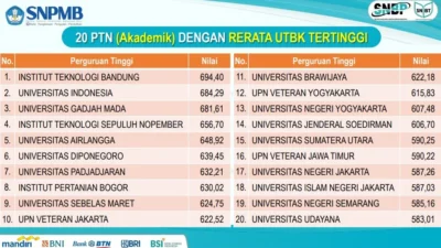 UNTIRTA 2026: Daya Tampung SNBT Tertinggi, Peran Jurnalis Mahasiswa, dan Upaya Menangani Polusi Visual Kota