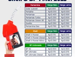 Update Harga BBM Pertamina 25 April 2026: Naiknya Pertamax Turbo, Dexlite, dan Pertamina Dex