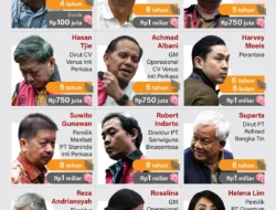 Viral Kasus Videografer Amsal Sitepu: Dari Tuduhan Mark‑Up Rp202 Juta hingga Vonis Bebas, Ini Kronologinya!