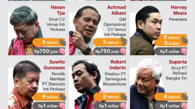 Viral Kasus Videografer Amsal Sitepu: Dari Tuduhan Mark‑Up Rp202 Juta hingga Vonis Bebas, Ini Kronologinya!