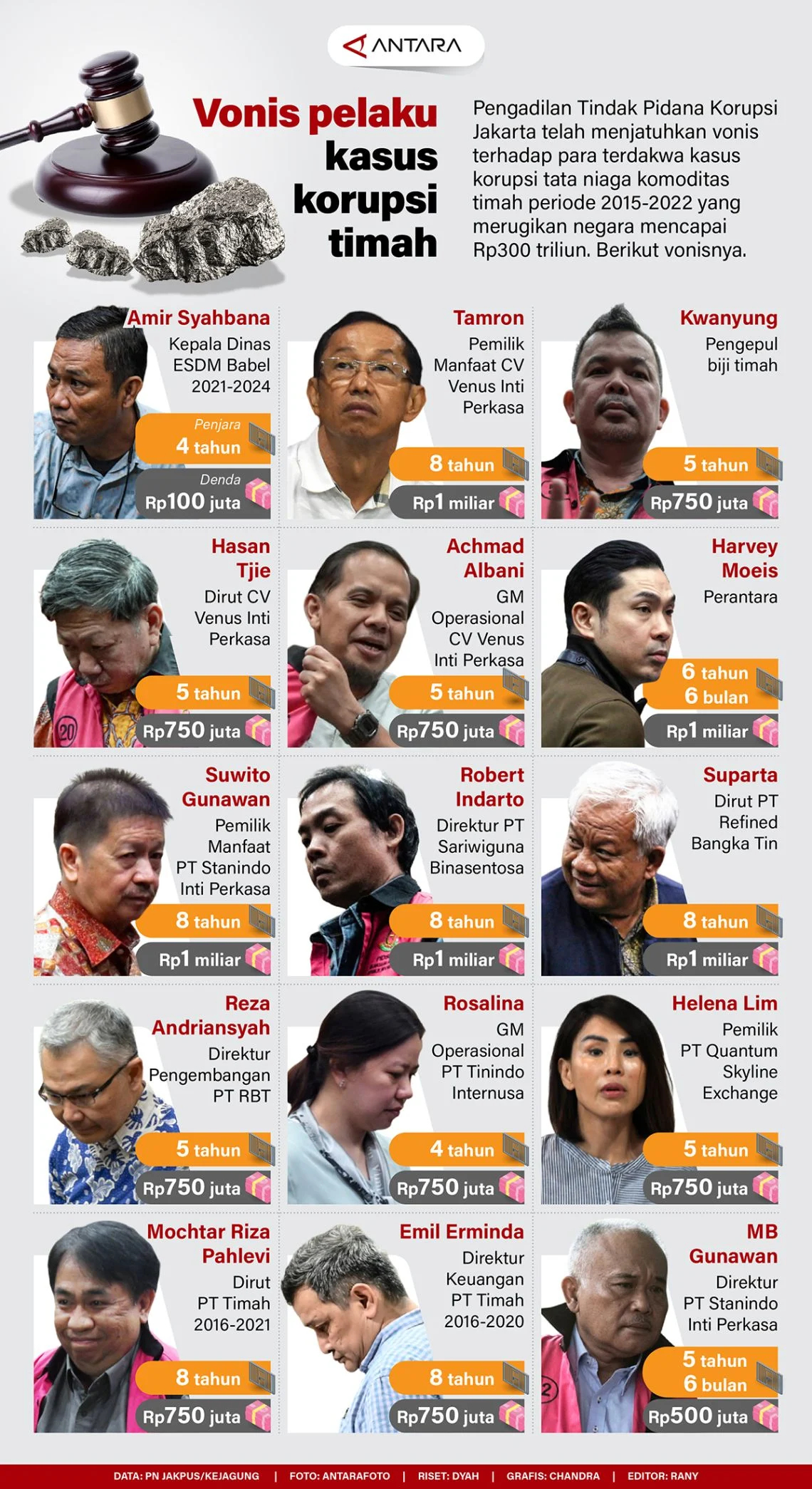 Vonis Bebas Amsel Sitepu Pecah Emosi: Hakim Tak Temukan Bukti Korupsi, Ekonomi Kreatif Raih Kemenangan