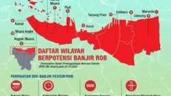 Waspada Banjir Rob, Pesisir Jakarta Siaga hingga 9 April 2026: Dampak Hujan Deras dan Kenaikan Muka Air