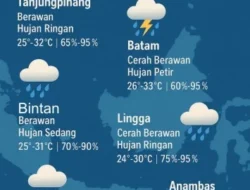 Waspada Hujan Disertai Petir di Siang dan Sore Hari: Prakiraan Cuaca Jabodetabek 8–9 April 2026