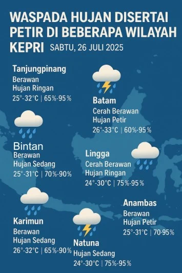 Waspada Hujan Disertai Petir di Siang dan Sore Hari: Prakiraan Cuaca Jabodetabek 8–9 April 2026