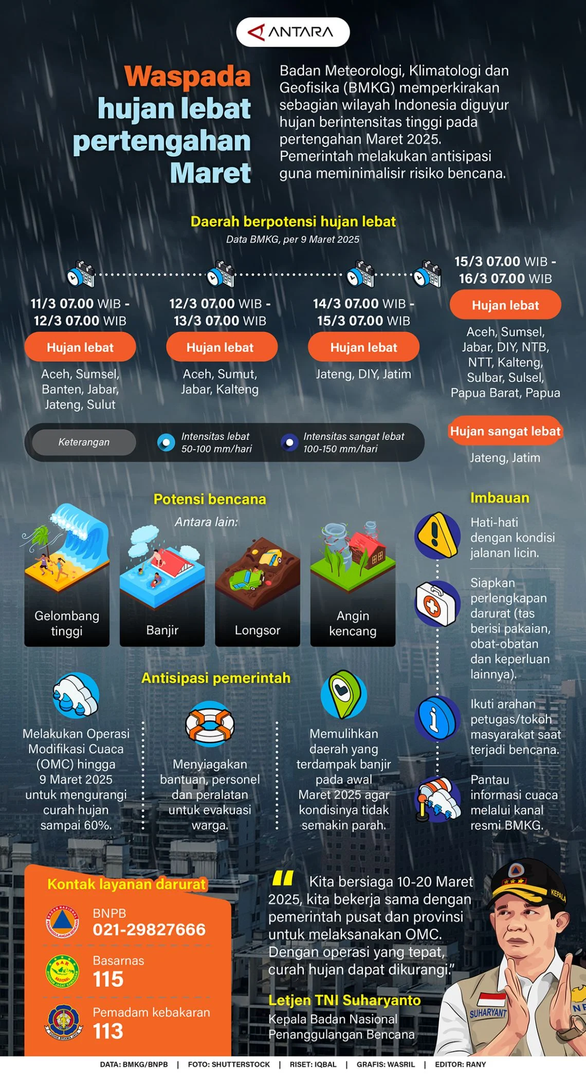 Waspada! Potensi Hujan Sangat Lebat Mengguyur 10 Provinsi hingga 30 April 2026