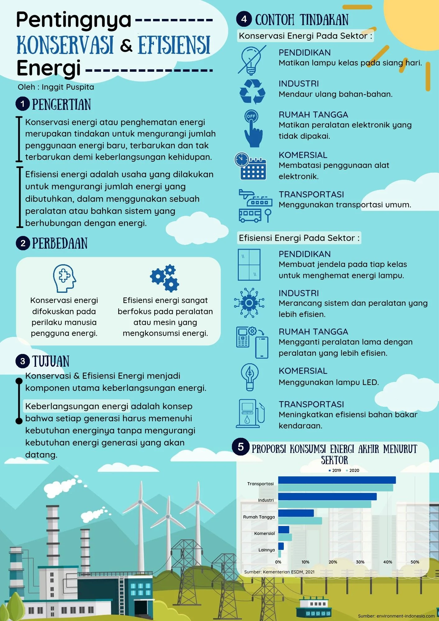 WFH Jumat: Antara Efisiensi Energi Terbatas dan Tantangan Produktivitas ASN