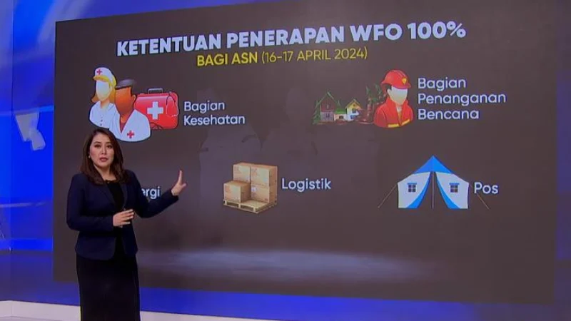 WFO dan WFH Setiap Jumat: Kebijakan Pemerintah di Tengah Krisis Energi, Produktivitas, dan Kesehatan