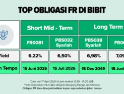 Yield Obligasi dalam Tren Naik, Multifinance Pilih Selektif Rilis Surat Utang Baru