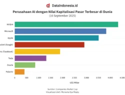 10 Perusahaan AI Eropa yang Mendapatkan Pendanaan Tertinggi di 2025